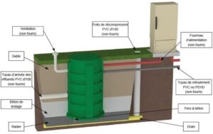 Pompe de relevage Yvelines (78) GEST-CONECT